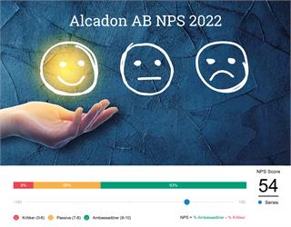 Vi är mycket stolta och glada över att erhålla ett NPS Score på hela 54 %. Tack för det och tack för fortsatt visat förtroende.